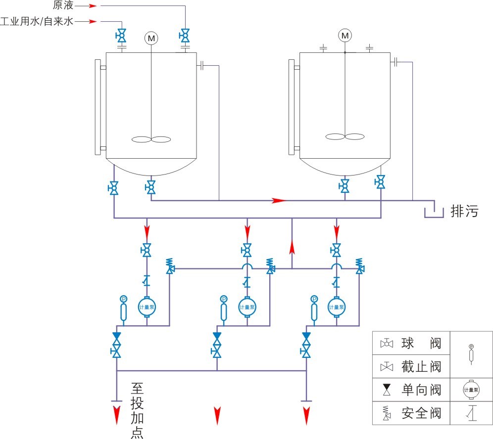 加药装置工艺